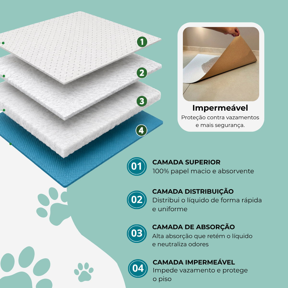 Diagrama das camadas do tapete higiênico CindPaper